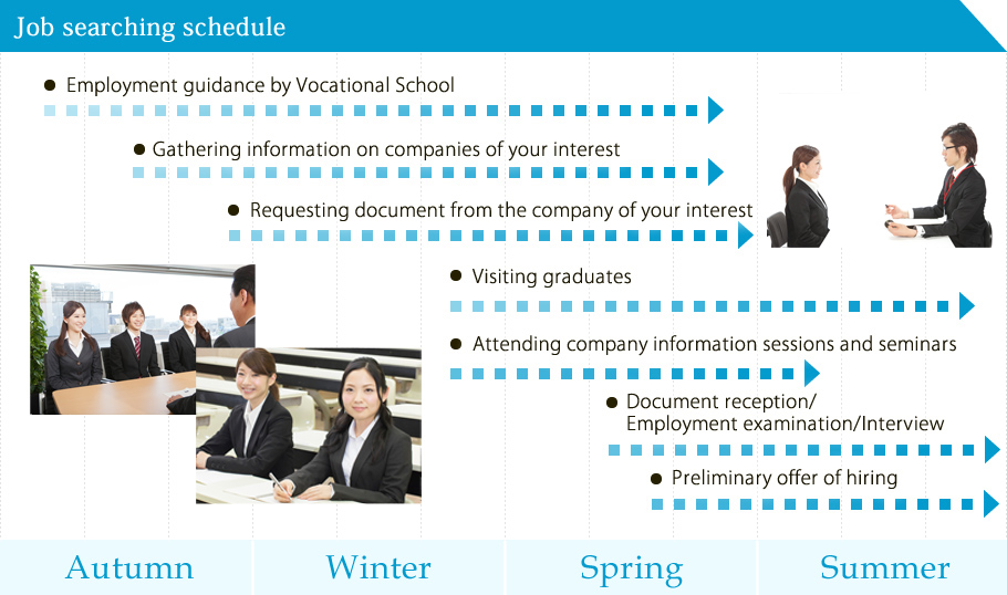 Job searching schedule