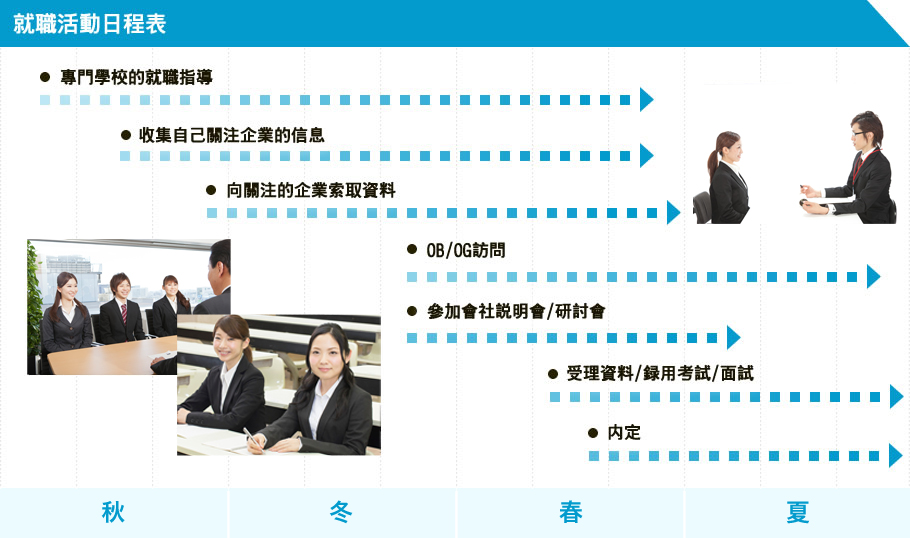 就職活動日程表