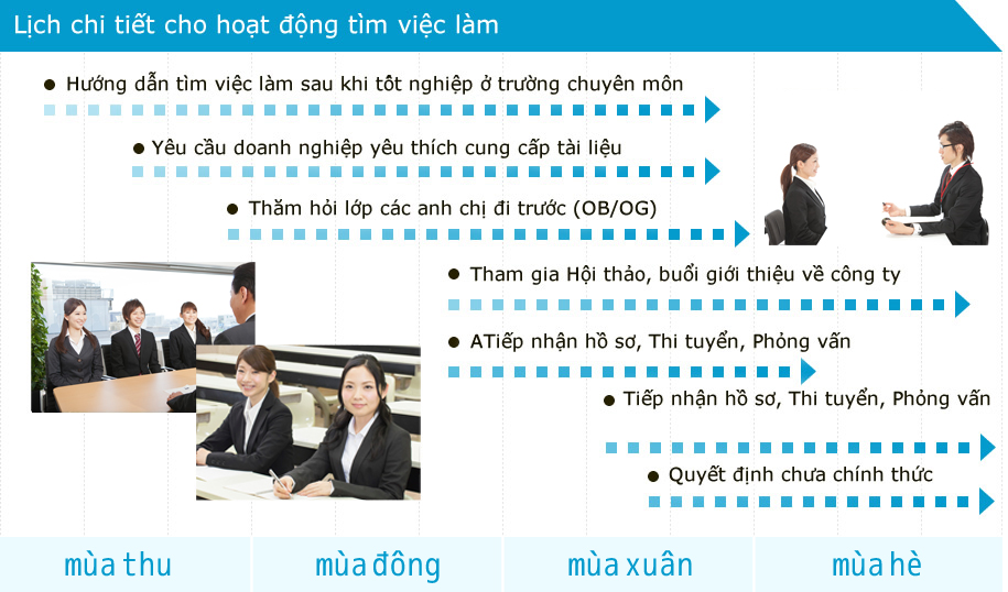 Lịch chi tiết cho hoạt động tìm việc làm